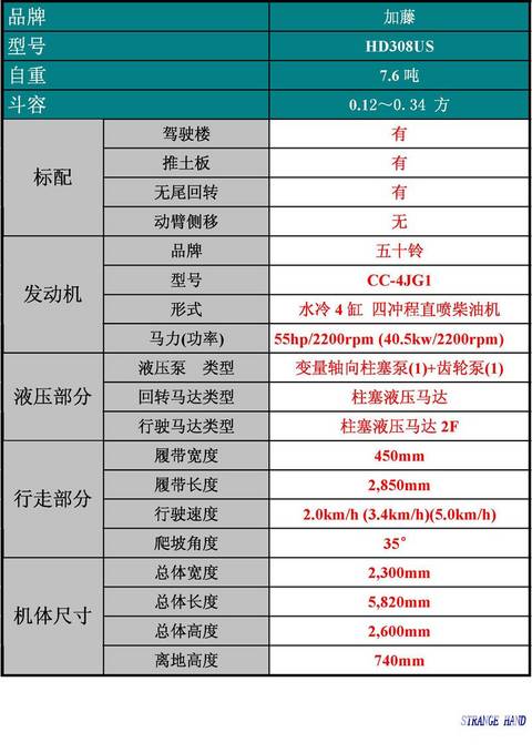 KATO  加藤株式會(huì)社 8噸挖機(jī) ----HD308US