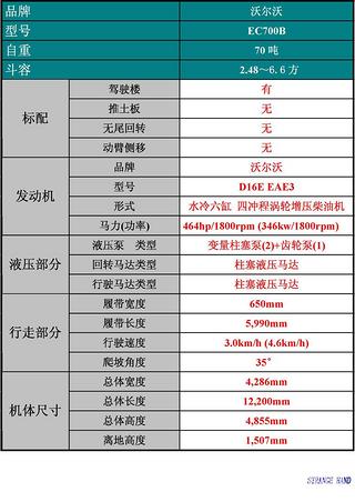 VOLVO 沃尔沃建筑机械 70吨挖机 ----EC700B
