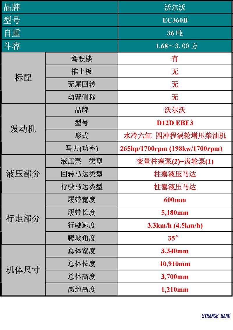 VOLVO 沃爾沃建筑機(jī)械 36噸挖機(jī) ----EC360B