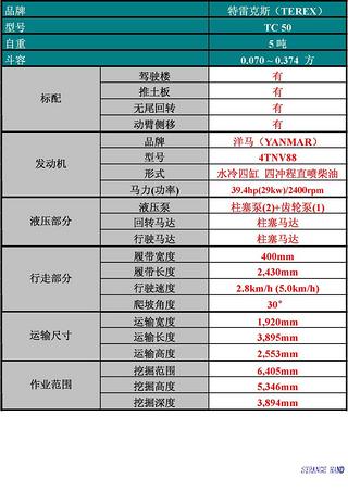 TEREX  特雷克斯工程機械　5噸挖機　----TC 50