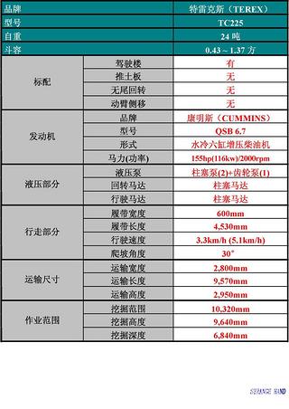 TEREX 特雷克斯工程機械　24噸挖機  ----TC225