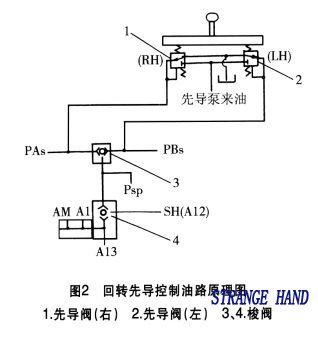 EC360型挖掘机制动失灵故障的排除