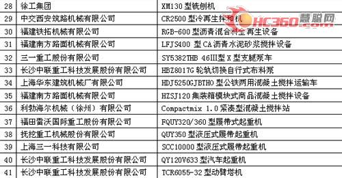 2008中國工程機械年度產品TOP50評選揭曉