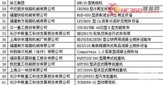 2008中国工程机械年度产品TOP50评选揭晓