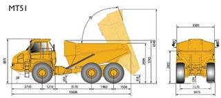 世界上最大的铰接式卡车