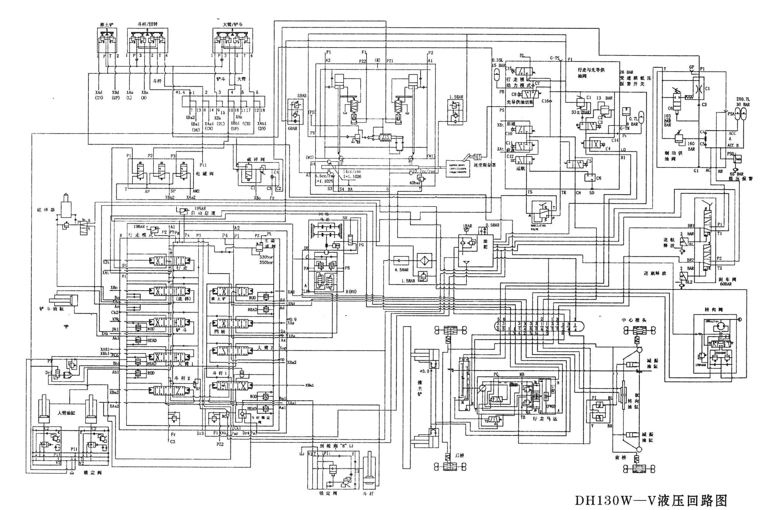 斗山DH130液壓回路資料