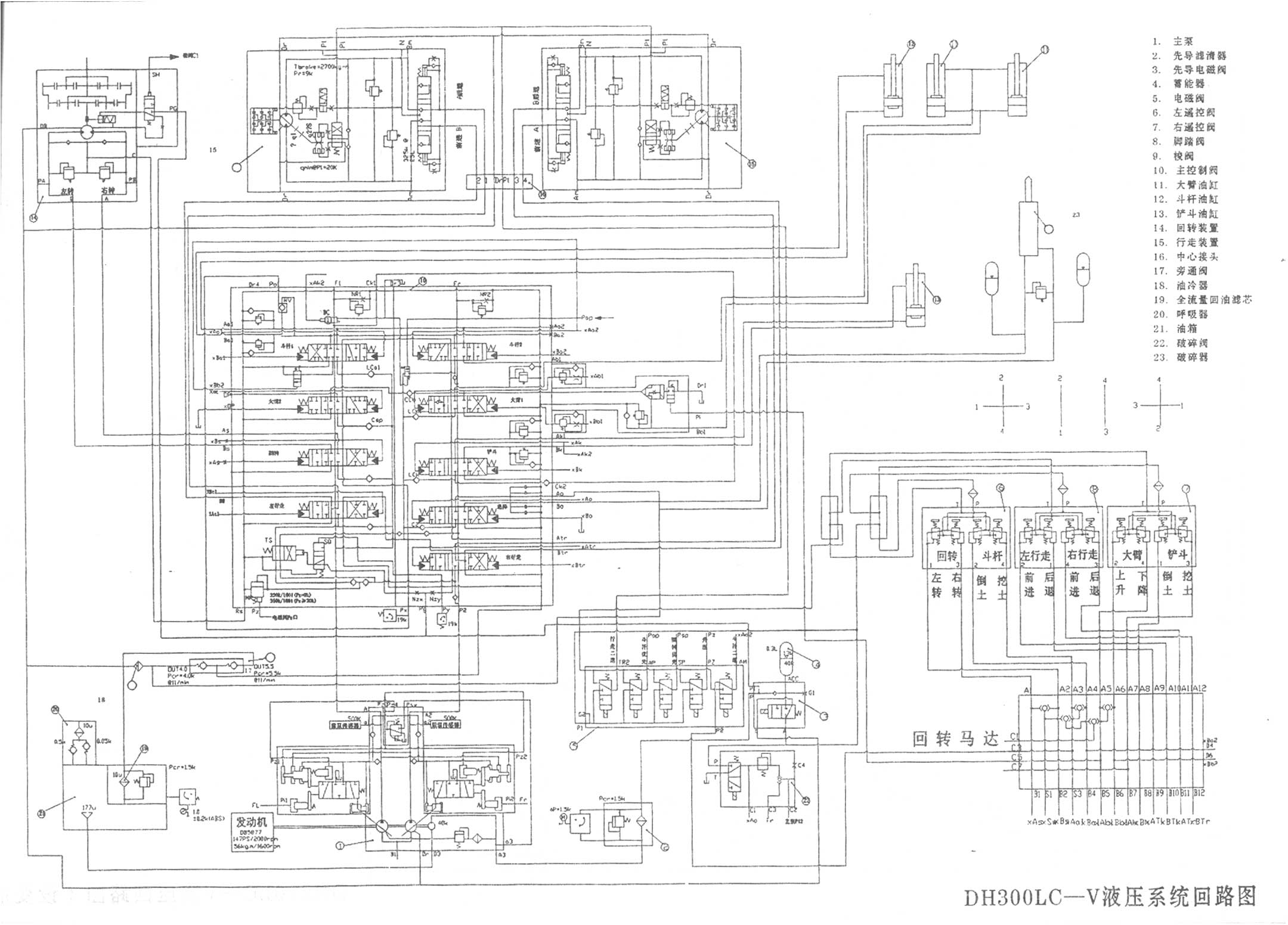 dh300lc液壓系統(tǒng)回路