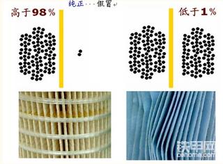 如何辨别卡特彼勒滤清器真伪（组图）