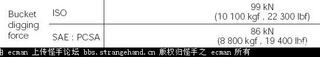 挖掘机参数名词解释，请教？