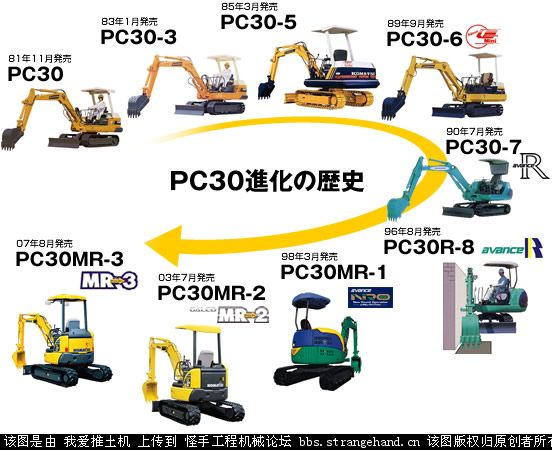 小松PC30演變史