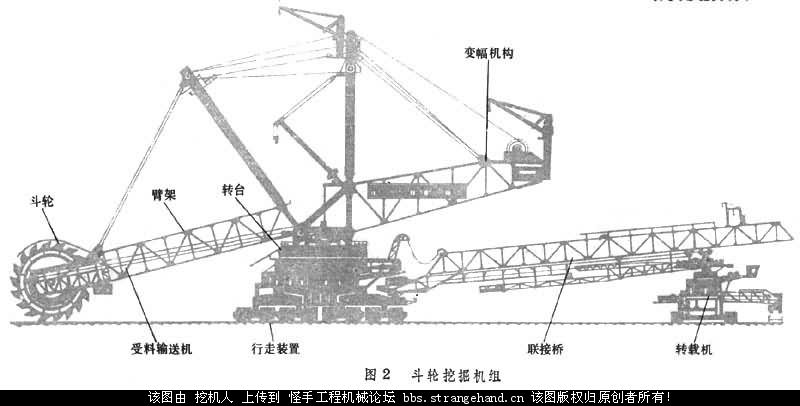 斗輪挖掘機