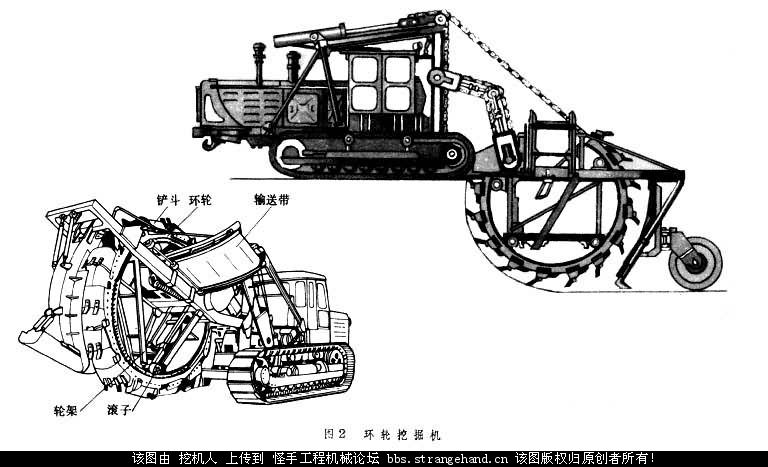 多斗挖掘機 multibucket excavator