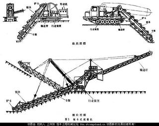 多斗挖掘机 multibucket excavator