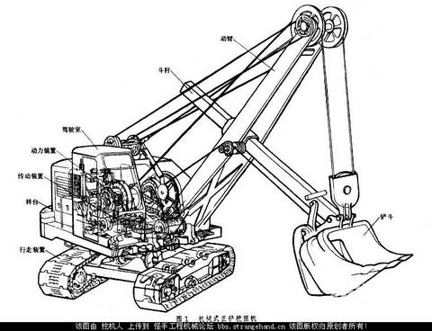 單斗挖掘機 single bucket excavator