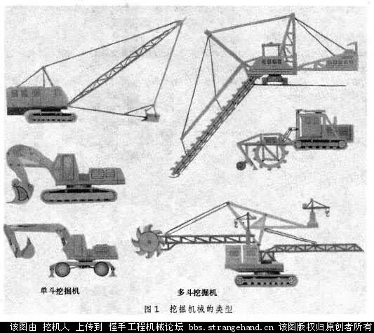 挖掘機械 excavator