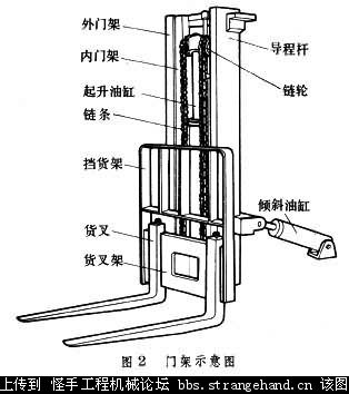 平衡重式叉車 counter balanced fork lift truck