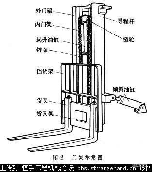 平衡重式叉车 counter balanced fork lift truck