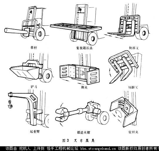 平衡重式叉車 counter balanced fork lift truck