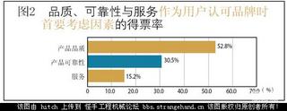 2009年工程機械用戶購買行為調查報告