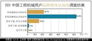 2009年工程機械用戶購買行為調查報告