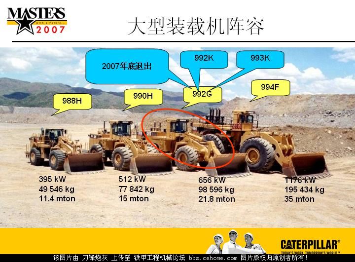 CAT 裝載機當家車型