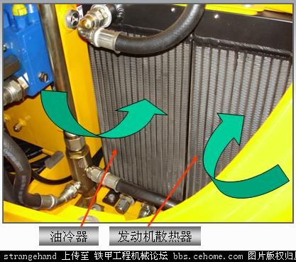 小論挖掘機(jī)散熱器布局—重疊式與并列式