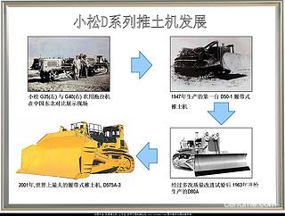 再談小松的演進(jìn)