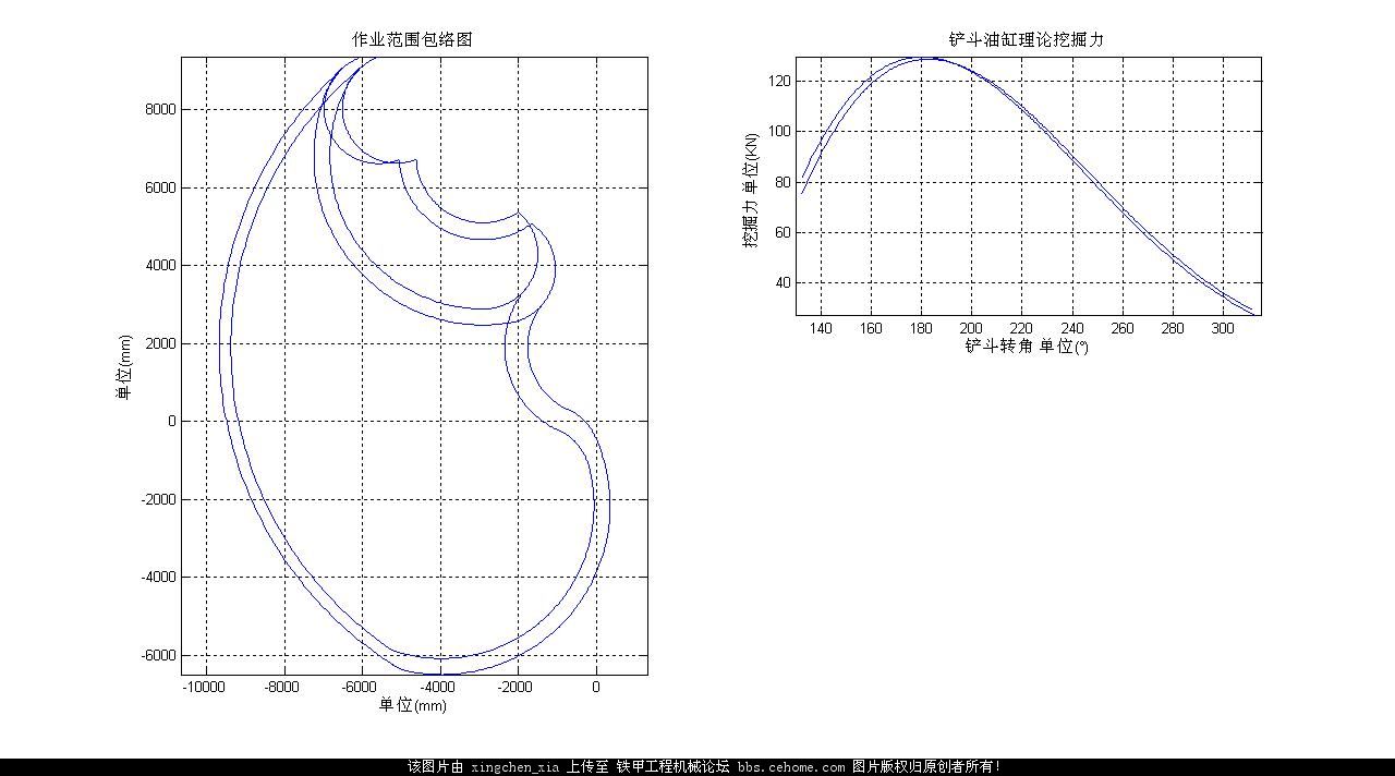 挖机工作装置设计技术贴