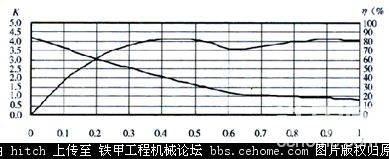 國產(chǎn)裝載機變速器現(xiàn)狀