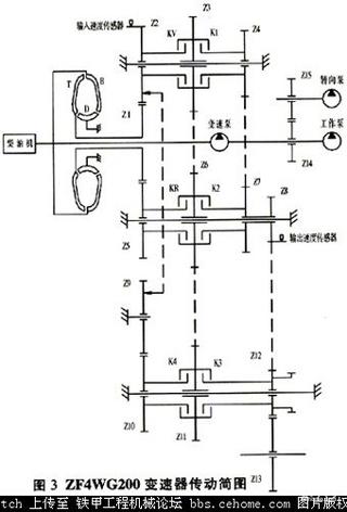 国产装载机变速器现状