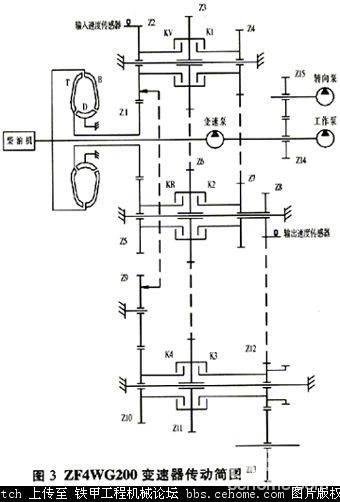 國產(chǎn)裝載機變速器現(xiàn)狀