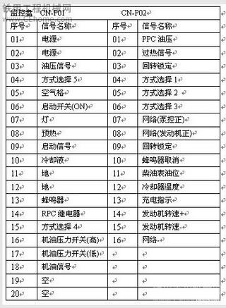 小松PC200-6挖掘機(jī)顯示屏引腳說明