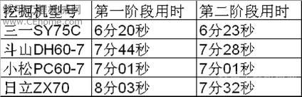 華山論劍 巔峰對(duì)決—三一挖掘機(jī)千人比武 萬(wàn)人試駕會(huì)