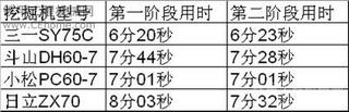 華山論劍 巔峰對決—三一挖掘機(jī)千人比武 萬人試駕會