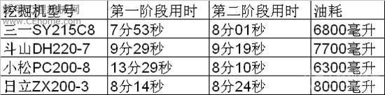 華山論劍 巔峰對(duì)決—三一挖掘機(jī)千人比武 萬(wàn)人試駕會(huì)