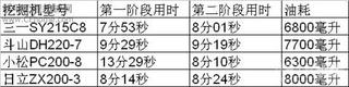 華山論劍 巔峰對決—三一挖掘機(jī)千人比武 萬人試駕會