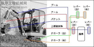 學(xué)橾作挖掘機(jī)的圖