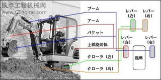 學(xué)橾作挖掘機的圖