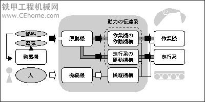 學(xué)橾作挖掘機(jī)的圖