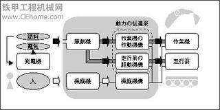 學(xué)橾作挖掘機的圖