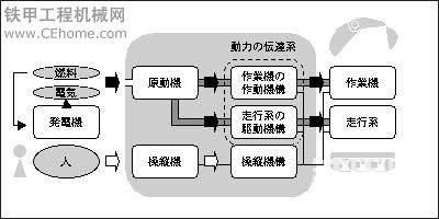 挖机的理論