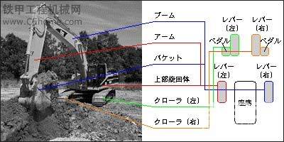 字橾作大挖機