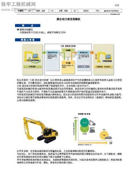 小松混合動(dòng)力挖掘機(jī)工作原理詳解