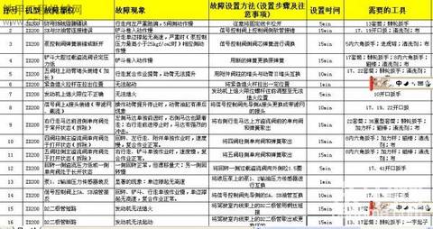 挖掘机维修服务资格考试资料