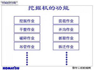 挖掘機(jī)機(jī)手培訓(xùn)教材 圖文并茂 經(jīng)典！