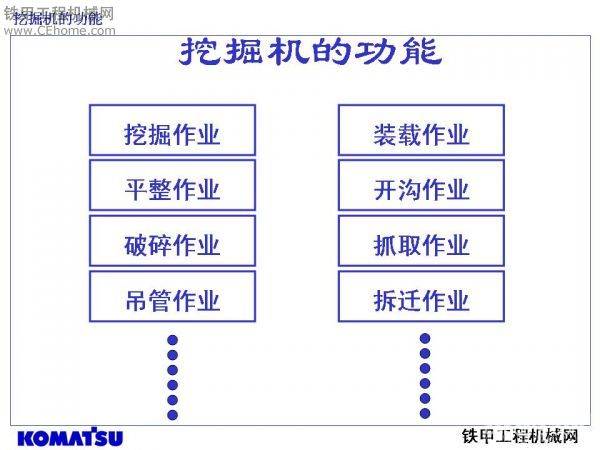 挖掘機(jī)機(jī)手培訓(xùn)教材