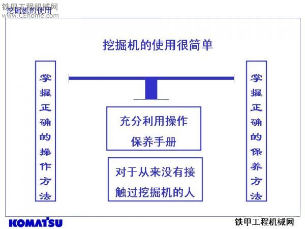 挖掘機(jī)機(jī)手培訓(xùn)教材 圖文并茂 經(jīng)典！