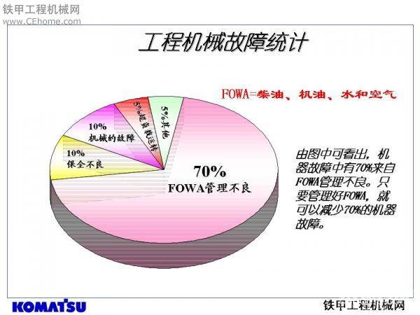 挖掘機機手培訓教材