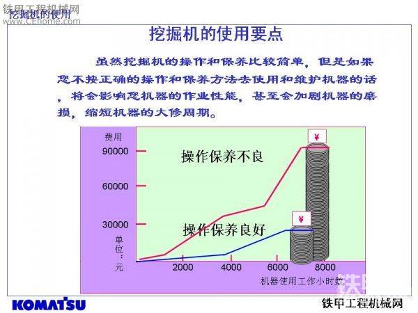 挖掘机机手培训教材