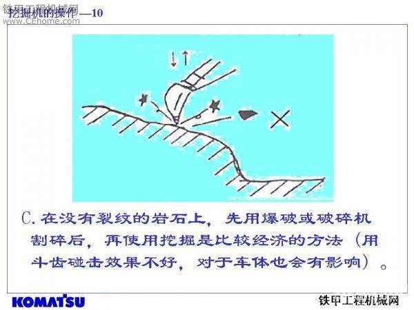 挖掘機機手培訓教材